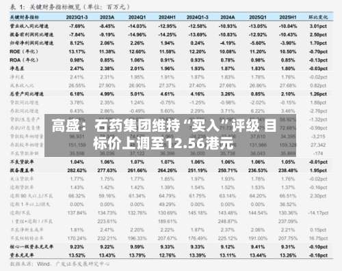 高盛：石药集团维持“买入	”评级 目标价上调至12.56港元-第1张图片