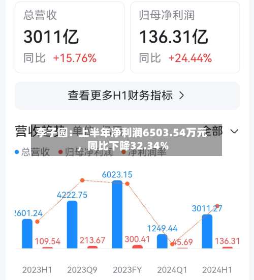 李子园：上半年净利润6503.54万元	，同比下降32.34%-第2张图片