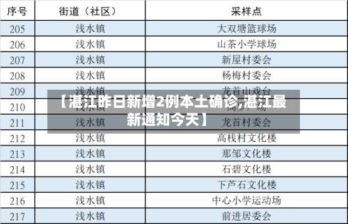 【湛江昨日新增2例本土确诊,湛江最新通知今天】-第2张图片