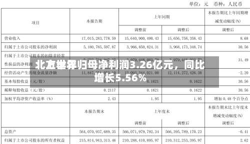 北方世界：上半年归母净利润3.26亿元	，同比增长5.56%-第2张图片
