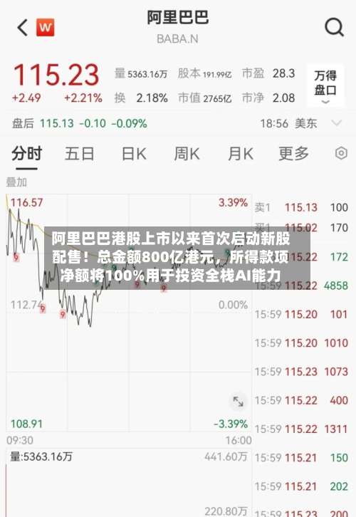 阿里巴巴港股上市以来首次启动新股配售！总金额800亿港元，所得款项净额将100%用于投资全栈AI能力-第2张图片