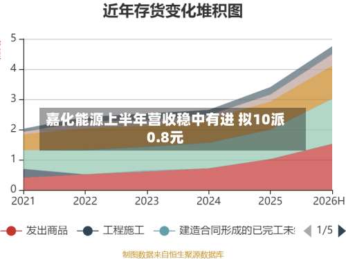 嘉化能源上半年营收稳中有进 拟10派0.8元