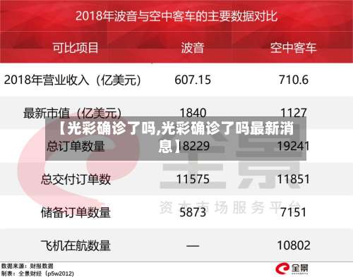 【光彩确诊了吗,光彩确诊了吗最新消息】