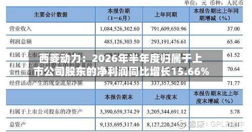 西菱动力：2026年半年度归属于上市公司股东的净利润同比增长15.66%-第2张图片