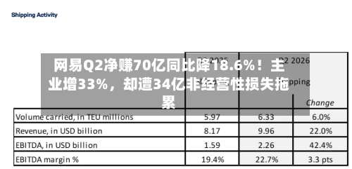 网易Q2净赚70亿同比降18.6%！主业增33%，却遭34亿非经营性损失拖累-第3张图片
