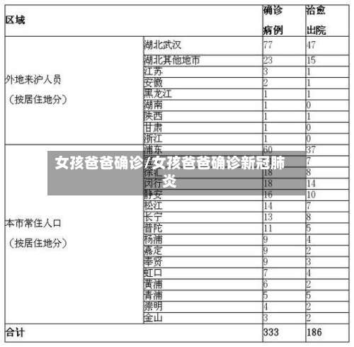 女孩爸爸确诊/女孩爸爸确诊新冠肺炎-第2张图片