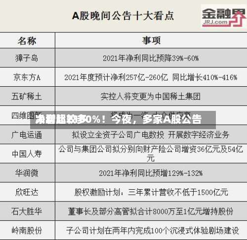 净利比较多大增超2100%！今夜，多家A股公告-第3张图片