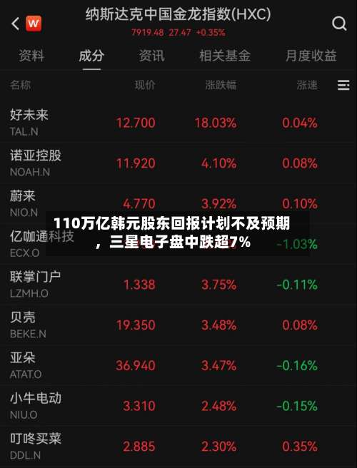 110万亿韩元股东回报计划不及预期	，三星电子盘中跌超7%-第3张图片
