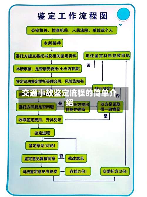 交通事故鉴定流程的简单介绍