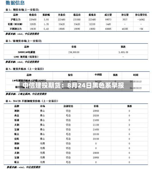 中信建投期货:8月24日黑色系早报-第1张图片