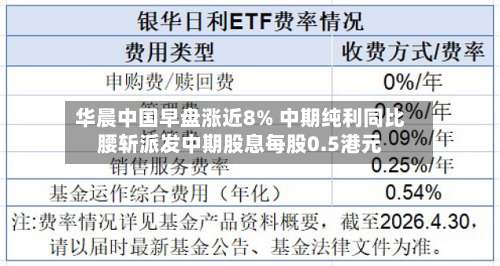 华晨中国早盘涨近8% 中期纯利同比腰斩派发中期股息每股0.5港元-第2张图片