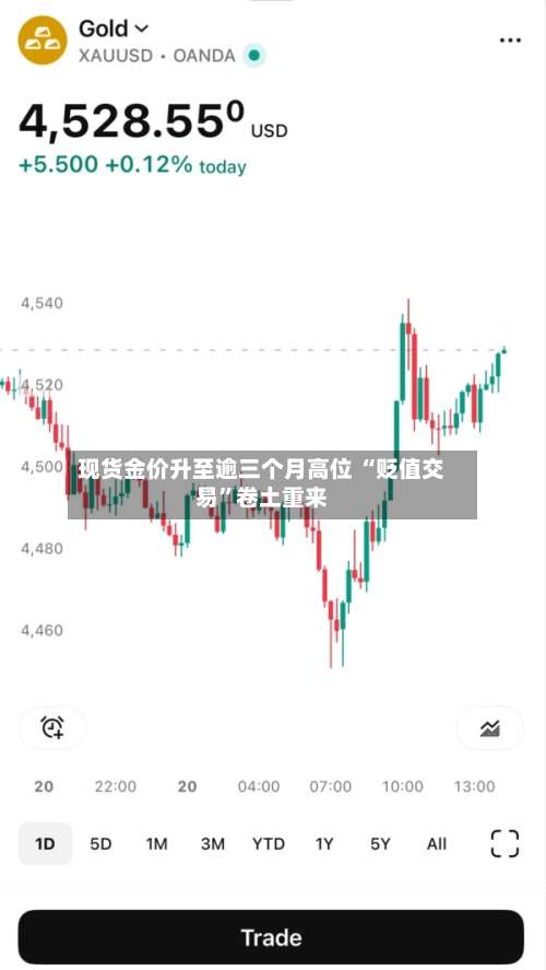 现货金价升至逾三个月高位 “贬值交易”卷土重来-第2张图片