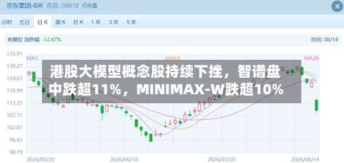 港股大模型概念股持续下挫	，智谱盘中跌超11%，MINIMAX-W跌超10%-第2张图片