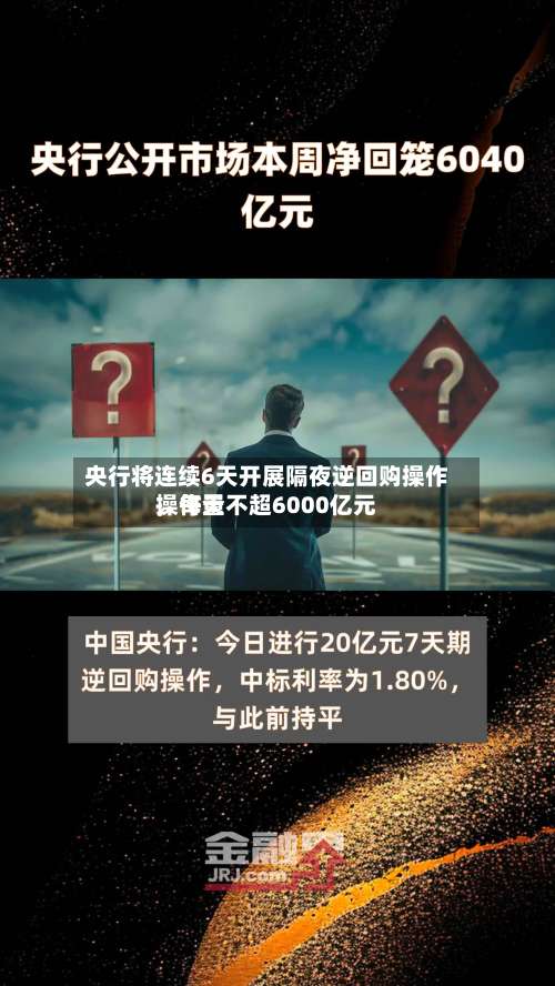 央行将连续6天开展隔夜逆回购操作，每天操作量不超6000亿元-第2张图片