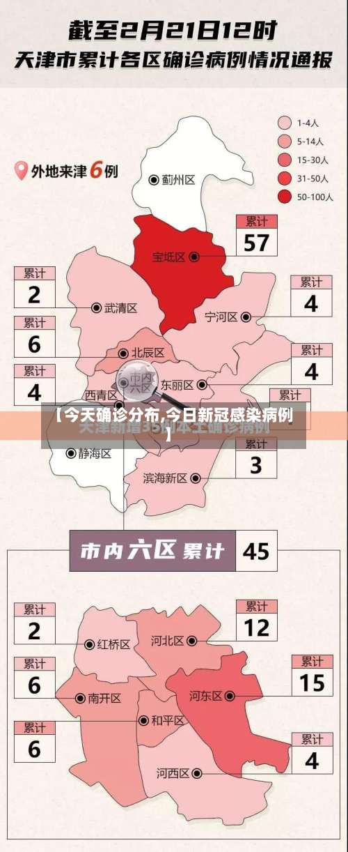 【今天确诊分布,今日新冠感染病例】