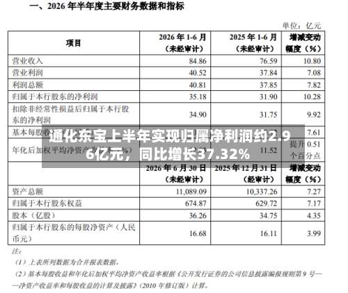 通化东宝上半年实现归属净利润约2.96亿元，同比增长37.32%-第2张图片