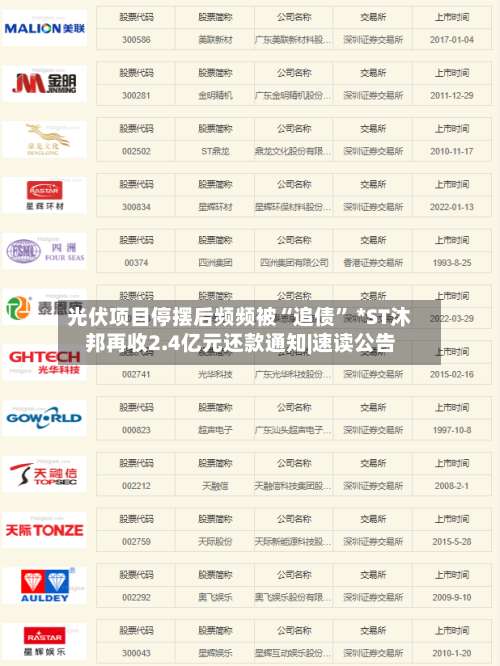 光伏项目停摆后频频被“追债” *ST沐邦再收2.4亿元还款通知|速读公告-第1张图片