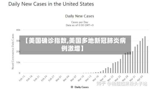 【美国确诊指数,美国多地新冠肺炎病例激增】