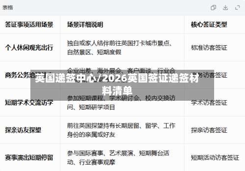 英国递签中心/2026英国签证递签材料清单