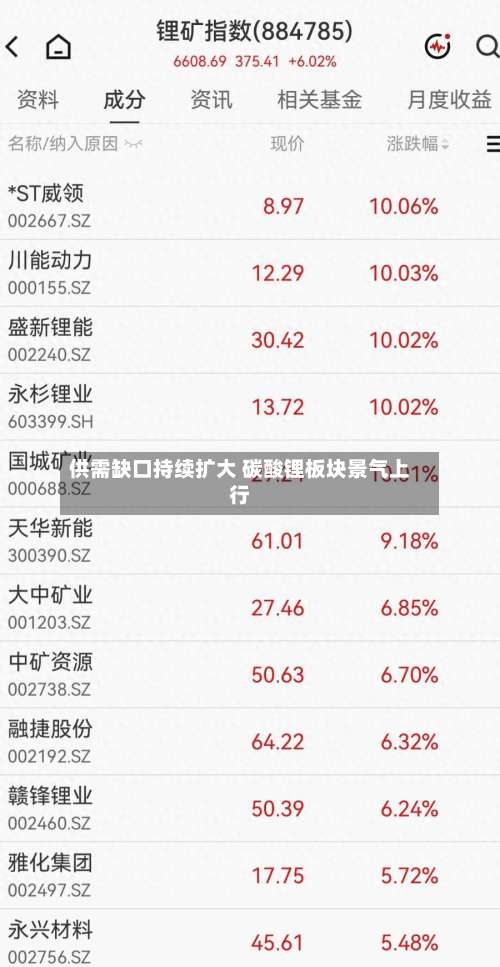 供需缺口持续扩大 碳酸锂板块景气上行