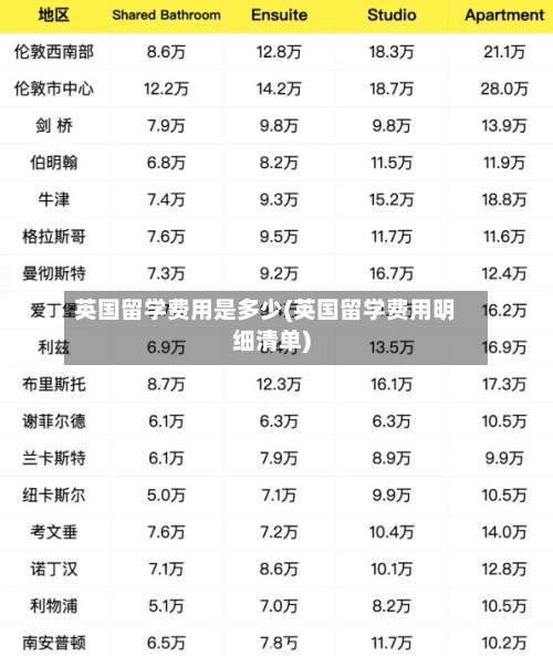 英国留学费用是多少(英国留学费用明细清单)