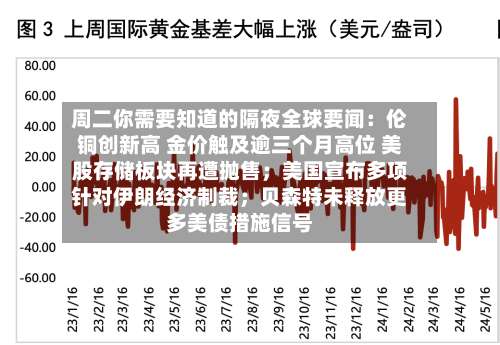 周二你需要知道的隔夜全球要闻:伦铜创新高 金价触及逾三个月高位 美股存储板块再遭抛售;美国宣布多项针对伊朗经济制裁;贝森特未释放更多美债措施信号-第3张图片