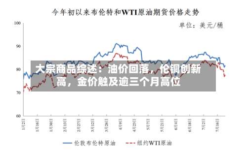 大宗商品综述：油价回落，伦铜创新高，金价触及逾三个月高位-第1张图片