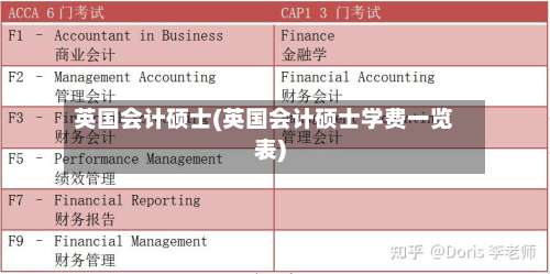 英国会计硕士(英国会计硕士学费一览表)