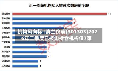 机构风向标 | 真兰仪表(301303)2026年二季度已披露持仓机构仅7家-第1张图片