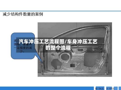 汽车冲压工艺流程图/车身冲压工艺的整个流程