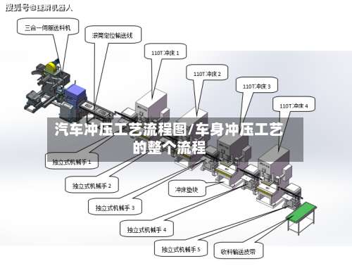 汽车冲压工艺流程图/车身冲压工艺的整个流程-第2张图片