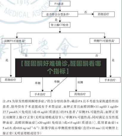 【醛固酮好难确诊,醛固酮看哪个指标】