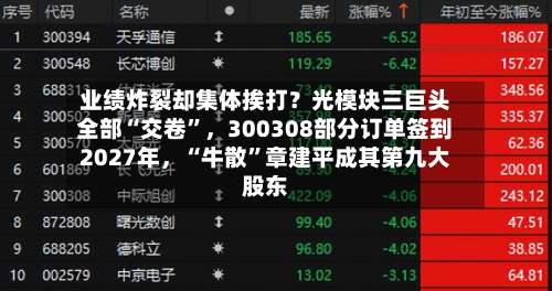 业绩炸裂却集体挨打？光模块三巨头全部“交卷”	，300308部分订单签到2027年，“牛散	”章建平成其第九大股东-第3张图片