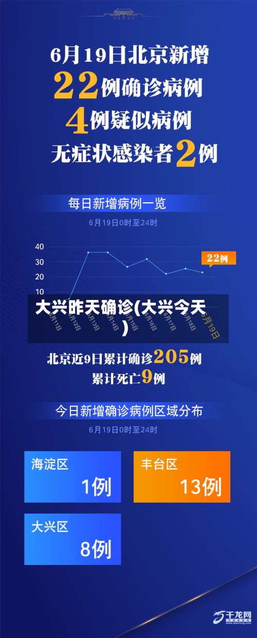 大兴昨天确诊(大兴今天)