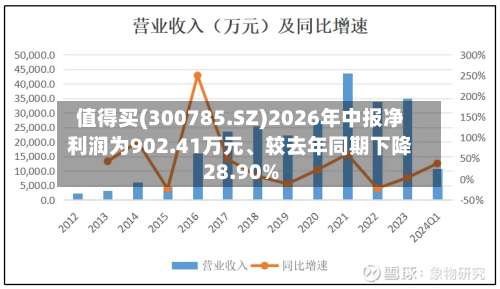 值得买(300785.SZ)2026年中报净利润为902.41万元	、较去年同期下降28.90%-第1张图片