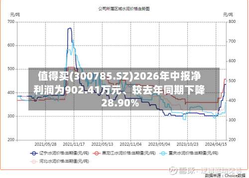 值得买(300785.SZ)2026年中报净利润为902.41万元、较去年同期下降28.90%-第2张图片