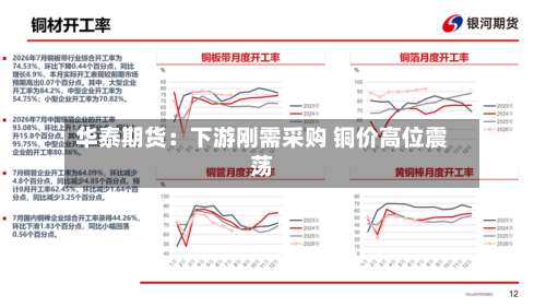 华泰期货:下游刚需采购 铜价高位震荡-第1张图片