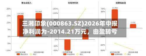 三湘印象(000863.SZ)2026年中报净利润为-2014.21万元，由盈转亏-第2张图片