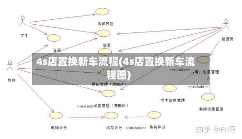 4s店置换新车流程(4s店置换新车流程图)