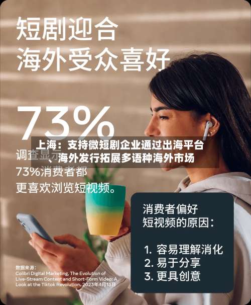 上海：支持微短剧企业通过出海平台、海外发行拓展多语种海外市场-第2张图片