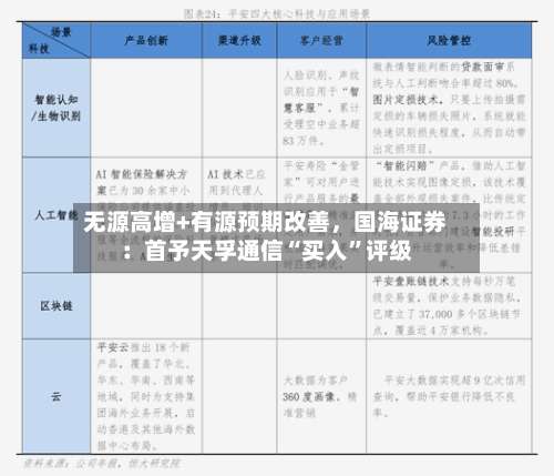 无源高增+有源预期改善，国海证券：首予天孚通信“买入	”评级-第3张图片