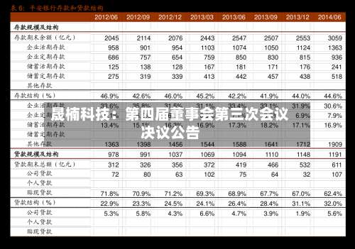 晟楠科技：第四届董事会第三次会议决议公告