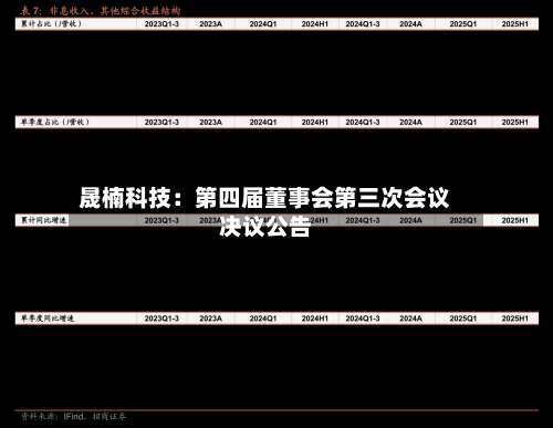 晟楠科技：第四届董事会第三次会议决议公告-第2张图片