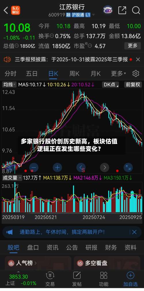 多家银行股价创历史新高	，板块估值逻辑正在发生哪些变化？-第2张图片