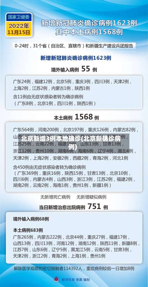 北京新增3例本地确诊(北京新确诊病例)-第2张图片