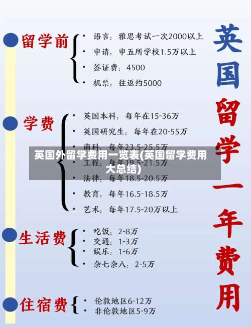 英国外留学费用一览表(英国留学费用大总结)-第2张图片