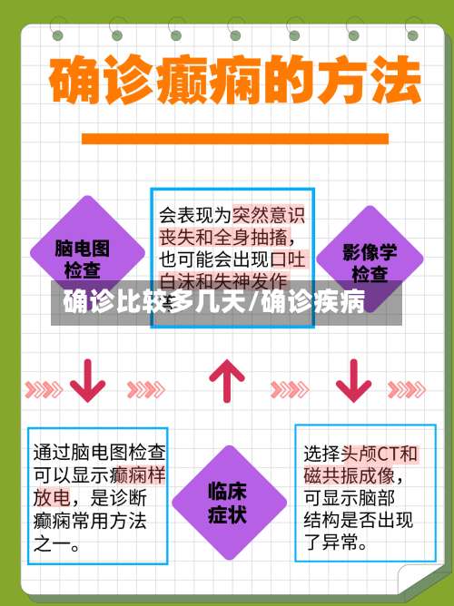 确诊比较多几天/确诊疾病