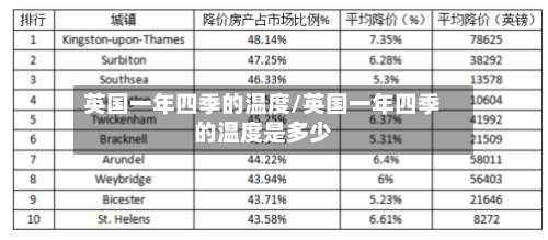 英国一年四季的温度/英国一年四季的温度是多少-第2张图片