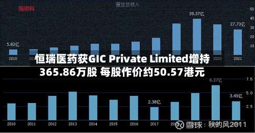 恒瑞医药获GIC Private Limited增持365.86万股 每股作价约50.57港元-第1张图片
