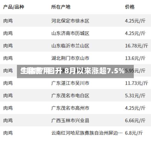 生猪费用“磨底”回升 8月以来涨超7.5%-第3张图片